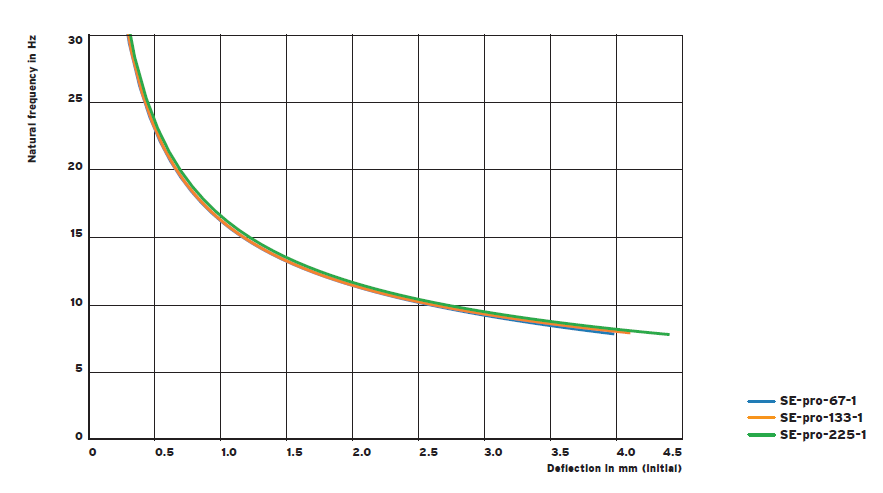 SE Pro series vibration isolator assembly(图4)